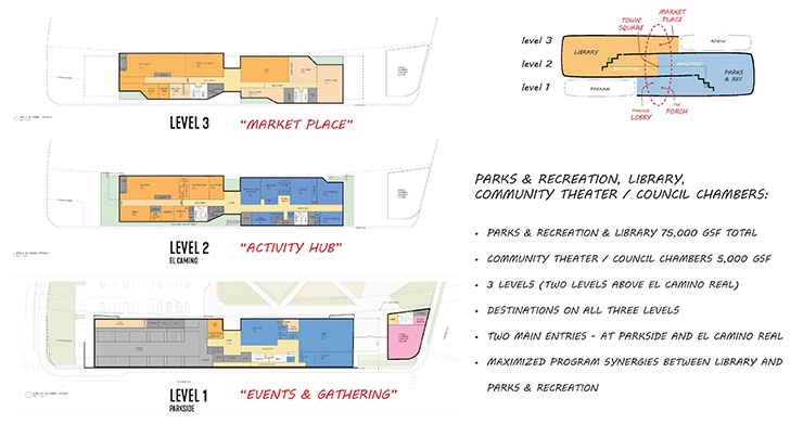 Architectural floor plan overview of Library and Parks & Rec Facility